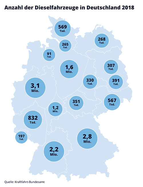 Infografik: Anzahl der Dieselfahrzeuge in Deutschland 2018 – Mercedes Abgasskandal